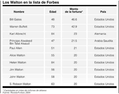 P6forbes