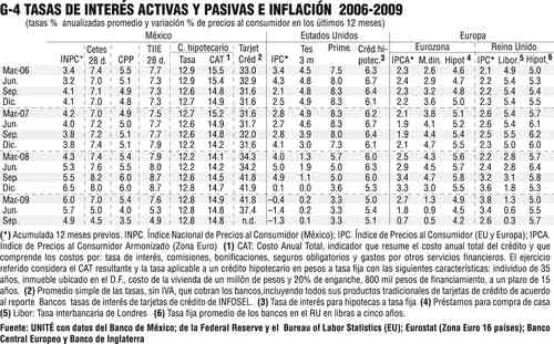 Indice Nacional De Precios Al Consumidor 2008 Mexico